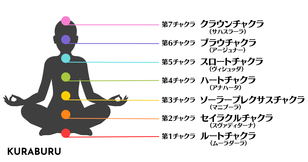 生命の源『チャクラ』とは?チャクラを開く効果と活性化させる方法